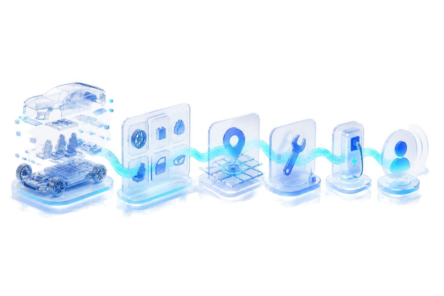 Automotive data flow from vehicle and parts through location, service, charging and customer context